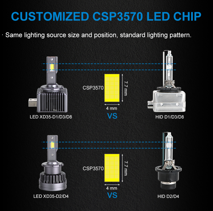 China BULBTEK XD35 D series LED to HID Ballast CANBUS Auto